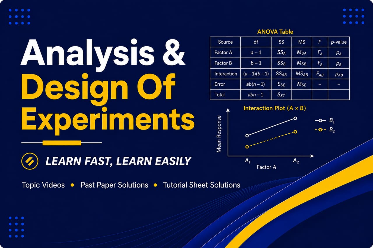 ANALYSIS & DESIGN OF EXPERIMENTS - MAT3611